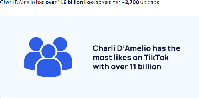 Graphic showing Charli D'Amelio's impressive reach and follower count on TikTok